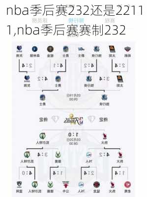 nba季后赛232还是22111,nba季后赛赛制232