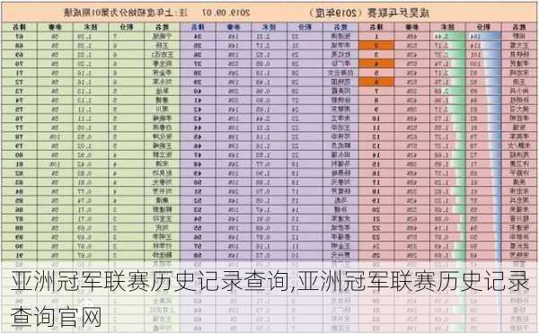 亚洲冠军联赛历史记录查询,亚洲冠军联赛历史记录查询官网