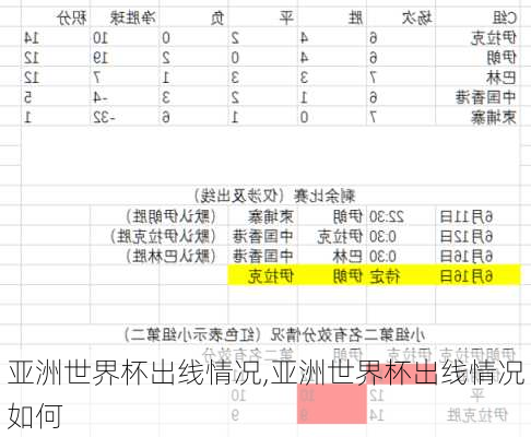 亚洲世界杯出线情况,亚洲世界杯出线情况如何