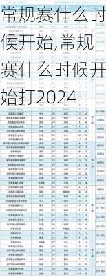 常规赛什么时候开始,常规赛什么时候开始打2024