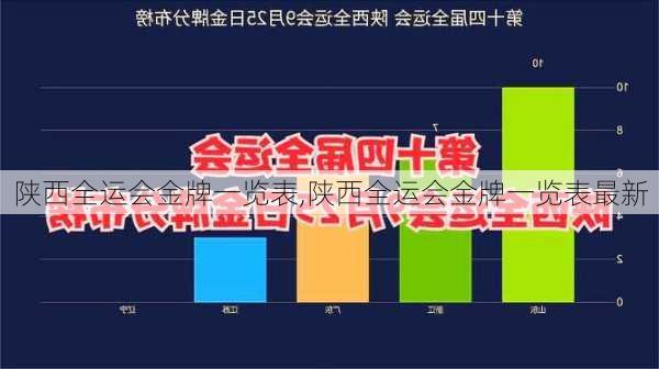 陕西全运会金牌一览表,陕西全运会金牌一览表最新