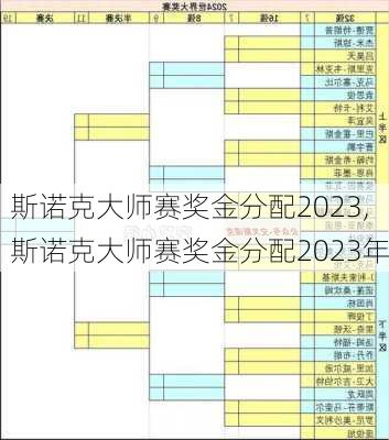 斯诺克大师赛奖金分配2023,斯诺克大师赛奖金分配2023年