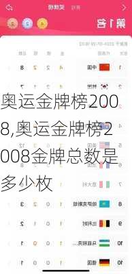 奥运金牌榜2008,奥运金牌榜2008金牌总数是多少枚