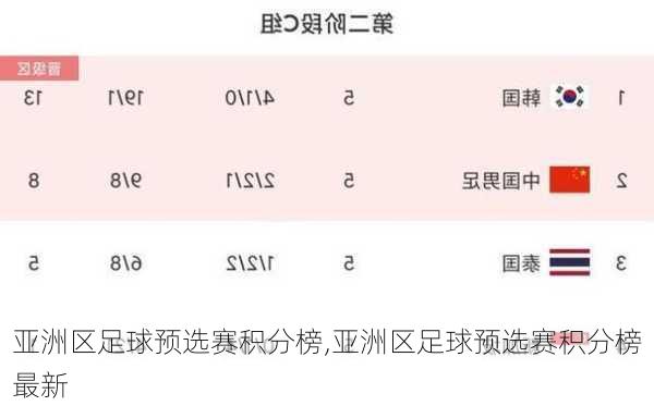 亚洲区足球预选赛积分榜,亚洲区足球预选赛积分榜最新