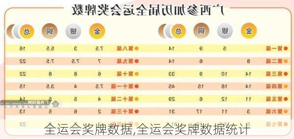 全运会奖牌数据,全运会奖牌数据统计