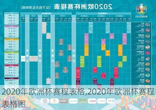 2020年欧洲杯赛程表格,2020年欧洲杯赛程表格图