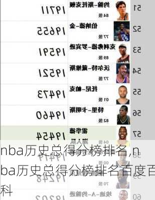 nba历史总得分榜排名,nba历史总得分榜排名百度百科