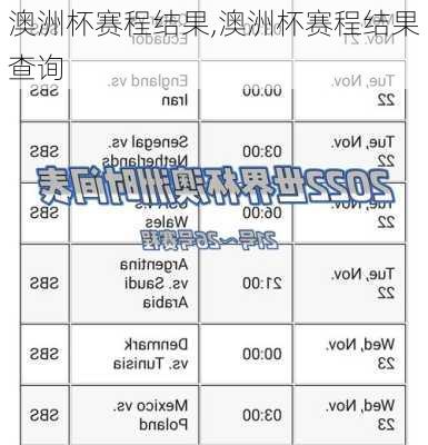 澳洲杯赛程结果,澳洲杯赛程结果查询