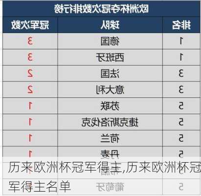 历来欧洲杯冠军得主,历来欧洲杯冠军得主名单