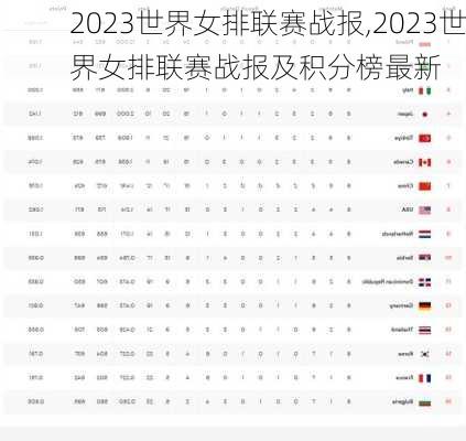 2023世界女排联赛战报,2023世界女排联赛战报及积分榜最新