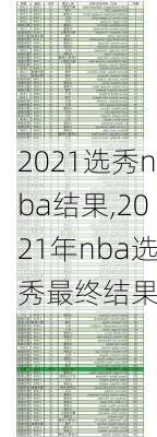 2021选秀nba结果,2021年nba选秀最终结果