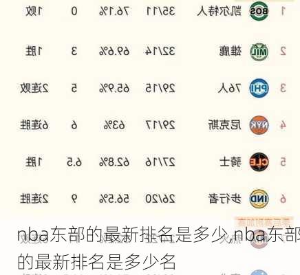 nba东部的最新排名是多少,nba东部的最新排名是多少名