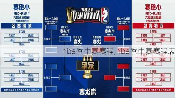 nba季中赛赛程,nba季中赛赛程表