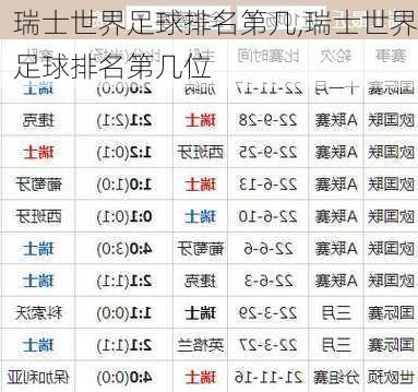 瑞士世界足球排名第几,瑞士世界足球排名第几位