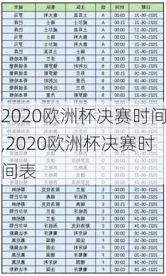 2020欧洲杯决赛时间,2020欧洲杯决赛时间表