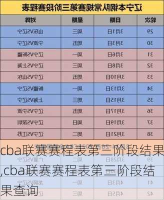 cba联赛赛程表第三阶段结果,cba联赛赛程表第三阶段结果查询