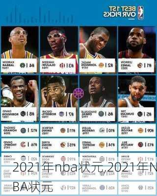 2021年nba状元,2021年NBA状元