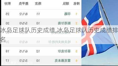 冰岛足球队历史成绩,冰岛足球队历史成绩排名