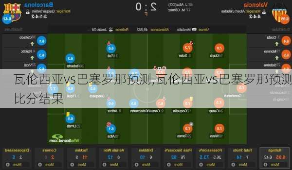 瓦伦西亚vs巴塞罗那预测,瓦伦西亚vs巴塞罗那预测比分结果