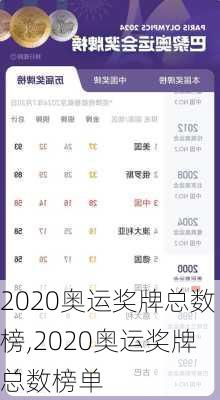 2020奥运奖牌总数榜,2020奥运奖牌总数榜单