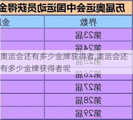 奥运会还有多少金牌获得者,奥运会还有多少金牌获得者呢