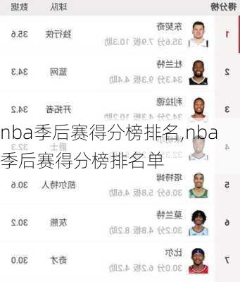 nba季后赛得分榜排名,nba季后赛得分榜排名单