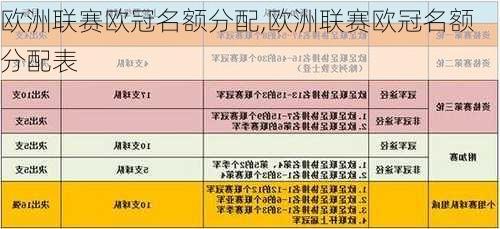 欧洲联赛欧冠名额分配,欧洲联赛欧冠名额分配表