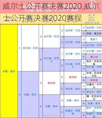 威尔士公开赛决赛2020,威尔士公开赛决赛2020赛程