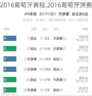 2016葡萄牙赛程,2016葡萄牙决赛