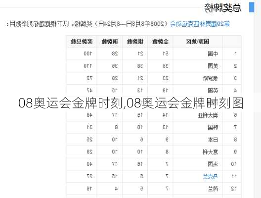 08奥运会金牌时刻,08奥运会金牌时刻图