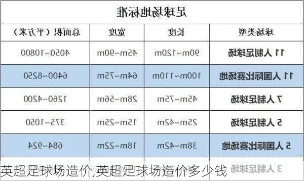 英超足球场造价,英超足球场造价多少钱
