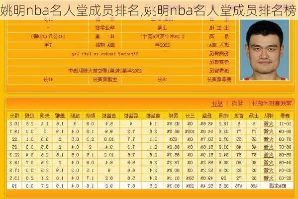 姚明nba名人堂成员排名,姚明nba名人堂成员排名榜