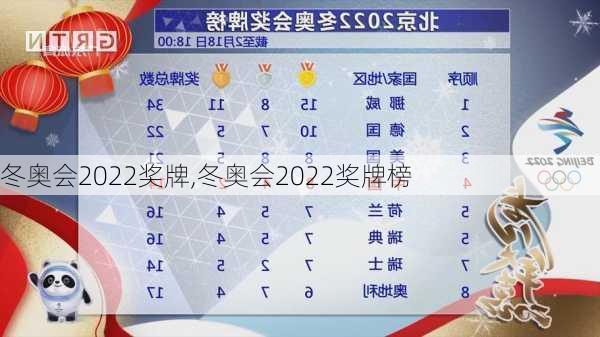 冬奥会2022奖牌,冬奥会2022奖牌榜