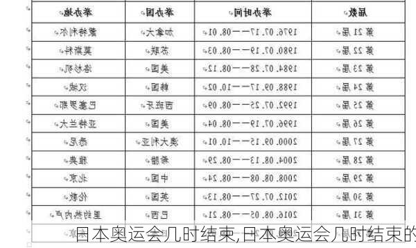 日本奥运会几时结束,日本奥运会几时结束的