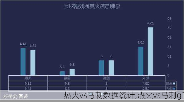 热火vs马刺数据统计,热火vs马刺g1