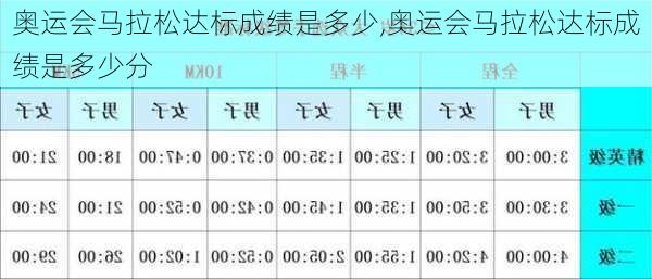 奥运会马拉松达标成绩是多少,奥运会马拉松达标成绩是多少分