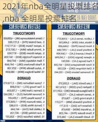 2021年nba全明星投票排名,nba 全明星投票排名