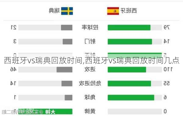 西班牙vs瑞典回放时间,西班牙vs瑞典回放时间几点