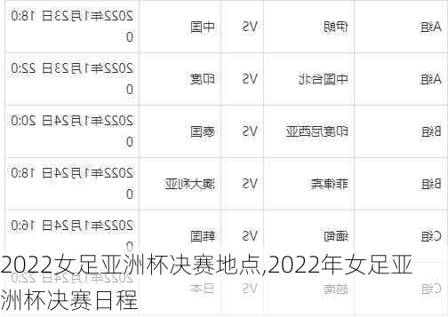 2022女足亚洲杯决赛地点,2022年女足亚洲杯决赛日程