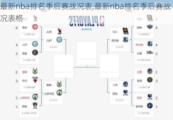 最新nba排名季后赛战况表,最新nba排名季后赛战况表格