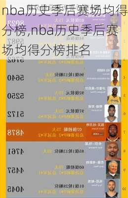 nba历史季后赛场均得分榜,nba历史季后赛场均得分榜排名