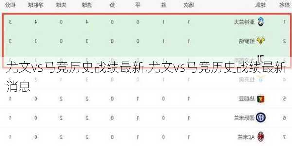 尤文vs马竞历史战绩最新,尤文vs马竞历史战绩最新消息