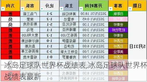 冰岛足球队世界杯战绩表,冰岛足球队世界杯战绩表最新