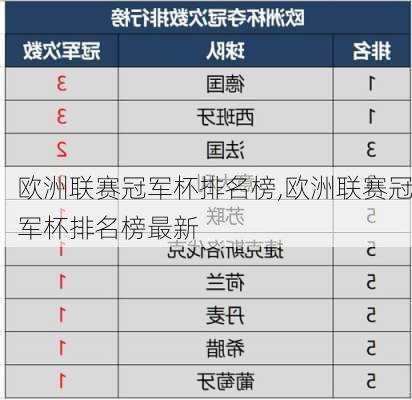 欧洲联赛冠军杯排名榜,欧洲联赛冠军杯排名榜最新