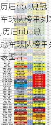 历届nba总冠军球队榜单列表,历届nba总冠军球队榜单列表图片