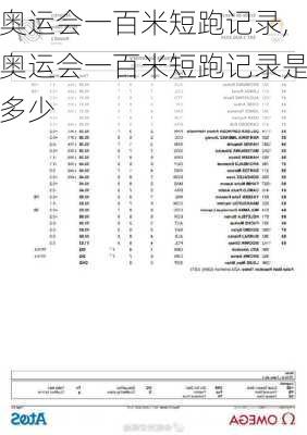 奥运会一百米短跑记录,奥运会一百米短跑记录是多少