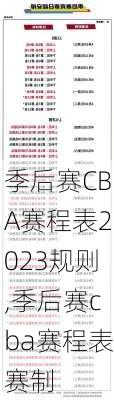 季后赛CBA赛程表2023规则,季后赛cba赛程表赛制