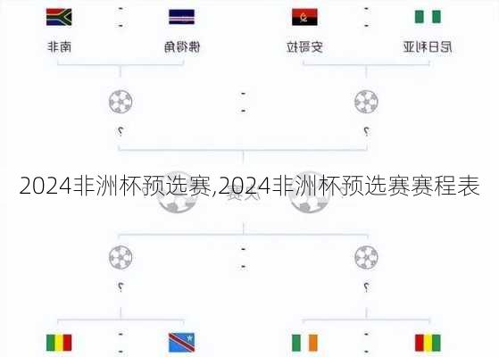 2024非洲杯预选赛,2024非洲杯预选赛赛程表