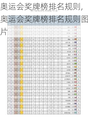 奥运会奖牌榜排名规则,奥运会奖牌榜排名规则图片