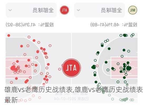 雄鹿vs老鹰历史战绩表,雄鹿vs老鹰历史战绩表最新